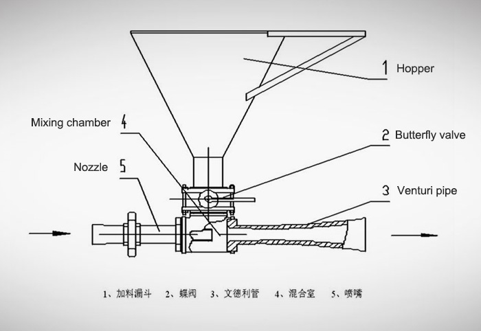 structure of drilling mud mixing hoppers